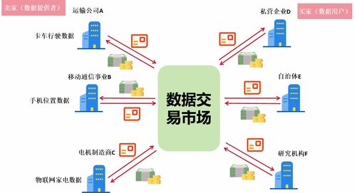 日本数据产品交易流通与互联网数据服务的推进路径